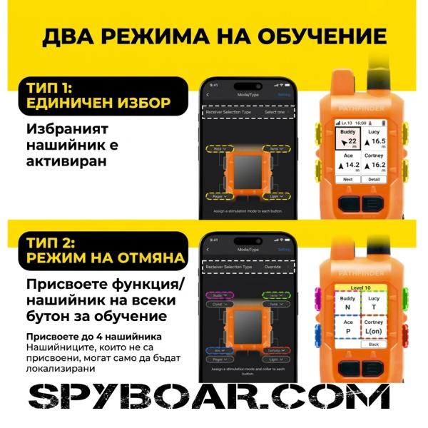 Dogtra Pathfinder2 Compass – GPS система за проследяване и обучение на кучета (обхват до 10 км)
