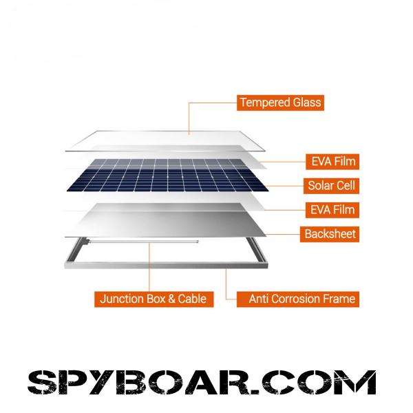 Поликристален соларен панел 150W